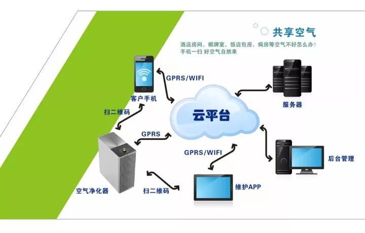 空氣能共享嗎？