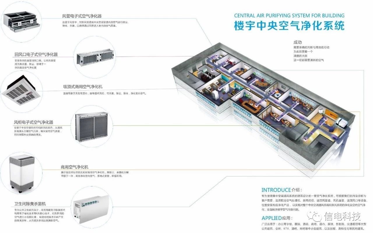 淺談樓宇中央空氣凈化系統(tǒng)